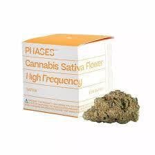 High: HIGH FREQUENCY