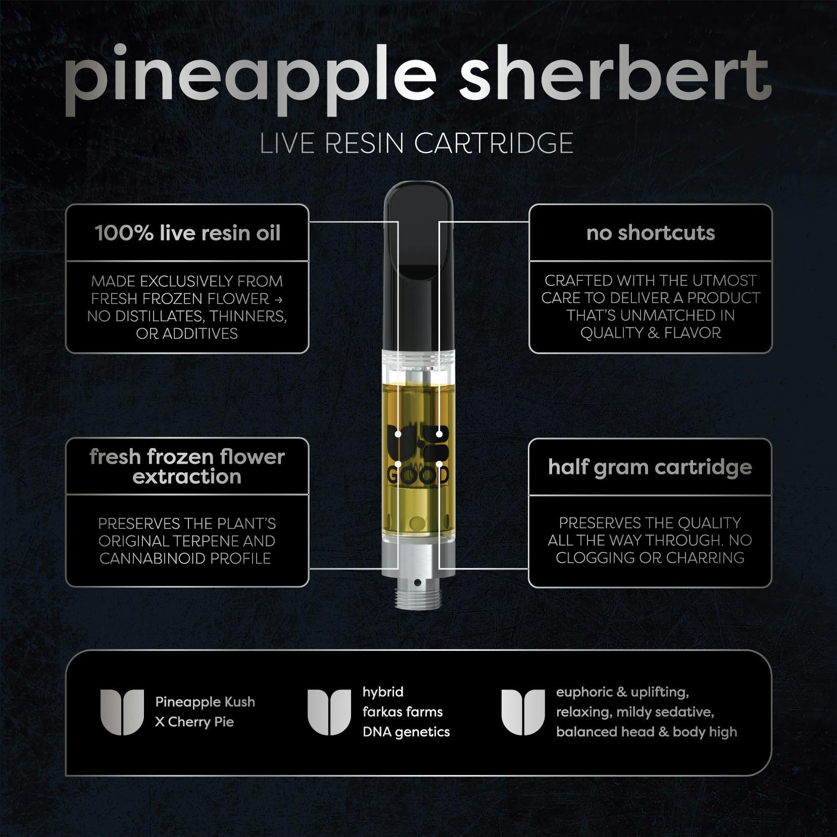 Pineapple Sherb | Live Resin 510 Cart