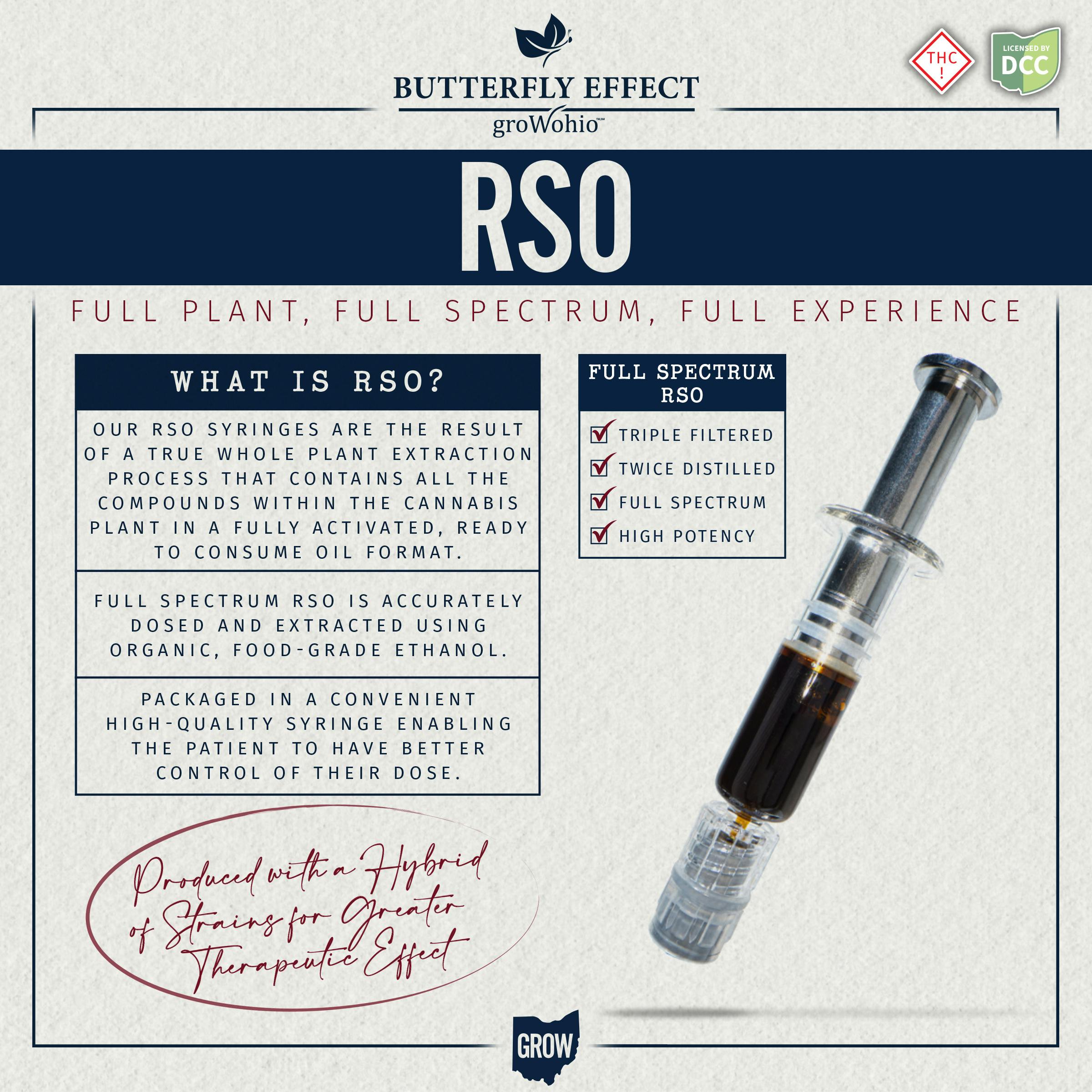 Full Spectrum | RSO 1g 3pk