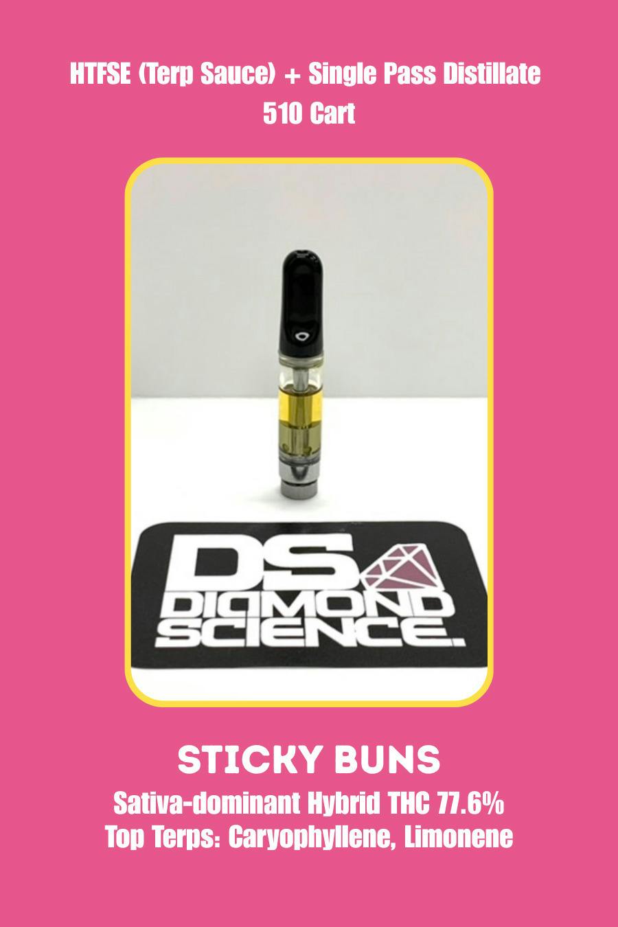 Sticky Buns | Full Spectrum 510 Cart
