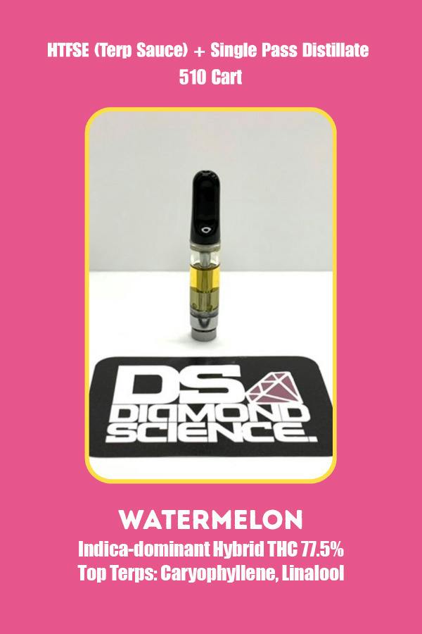 Watermelon | Full Spectrum 510 Cart