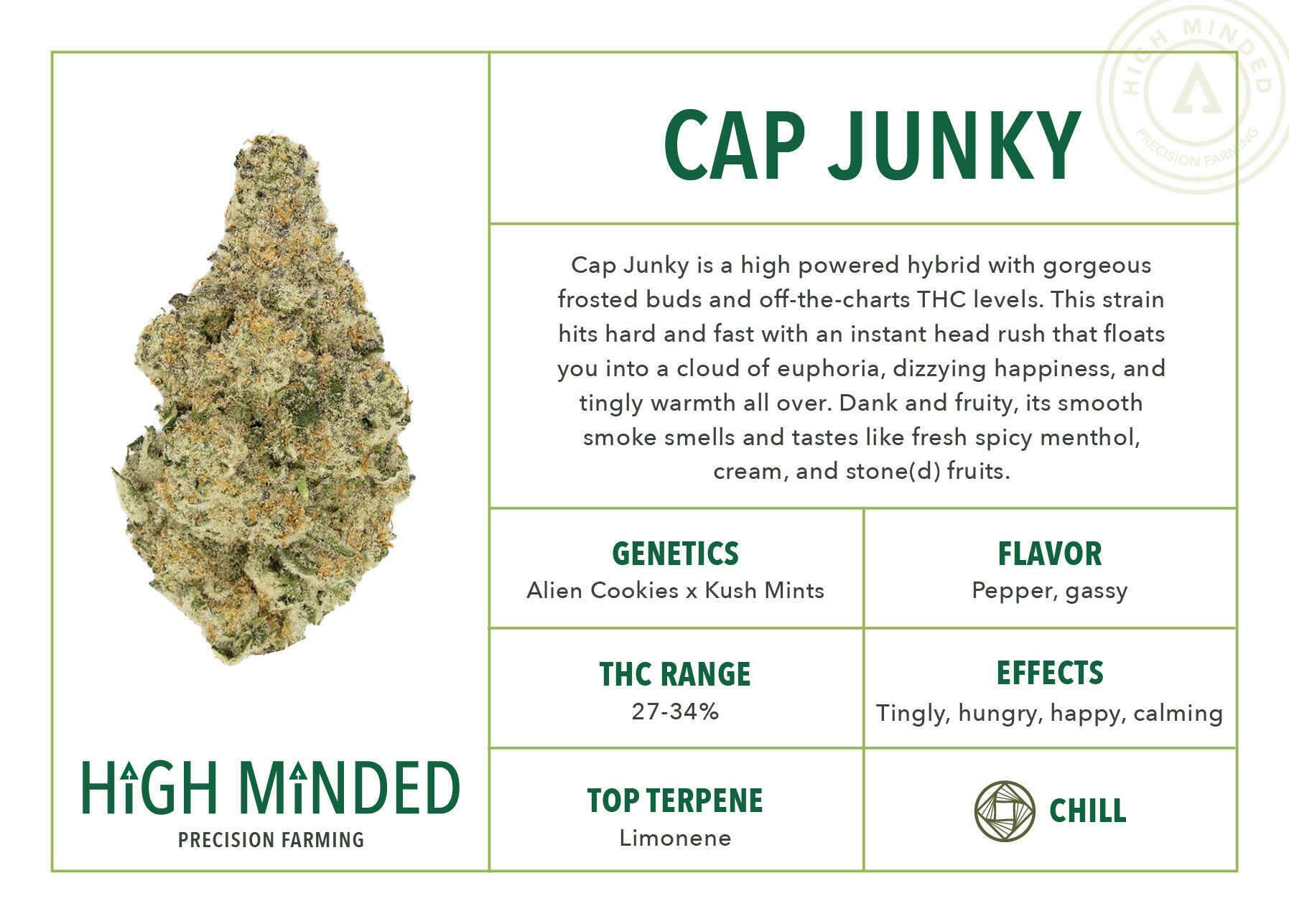 Cap Junky - Diamond Tier at Cloud Cannabis Gaylord Dispensary