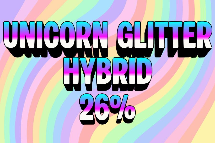 Unicorn Glitter| Deli Flower| Green Fuego