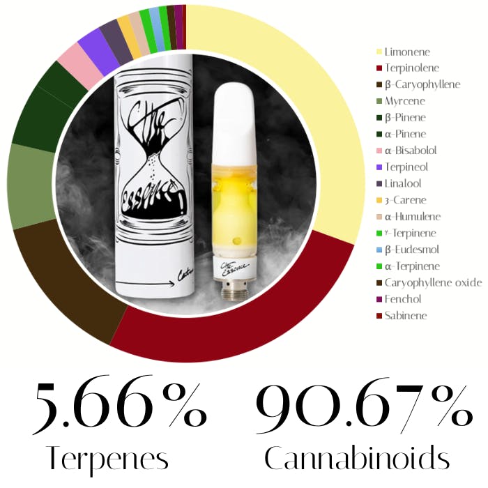 Distillate by The Essence | Vape | 0.5g