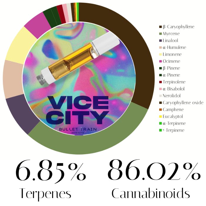 Live Resin by Bullet Train | Vape | 1.0g