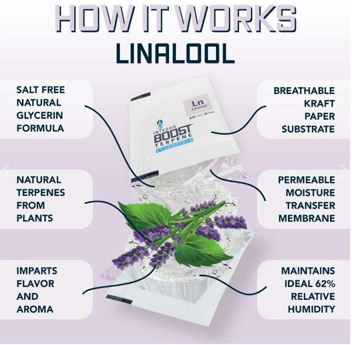 Linalool Integra Boost Terpene 2 Way Humidity Control Packet 4g