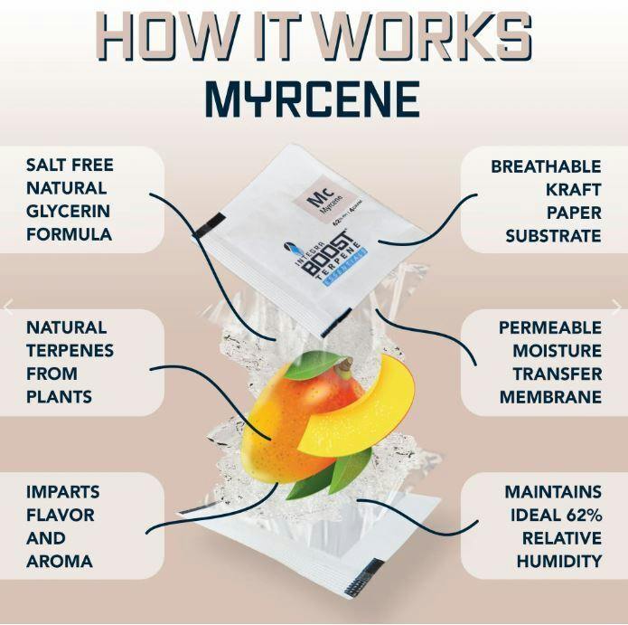Myrcene Integra Boost Terpene 2 Way Humidity Control Packet 4g