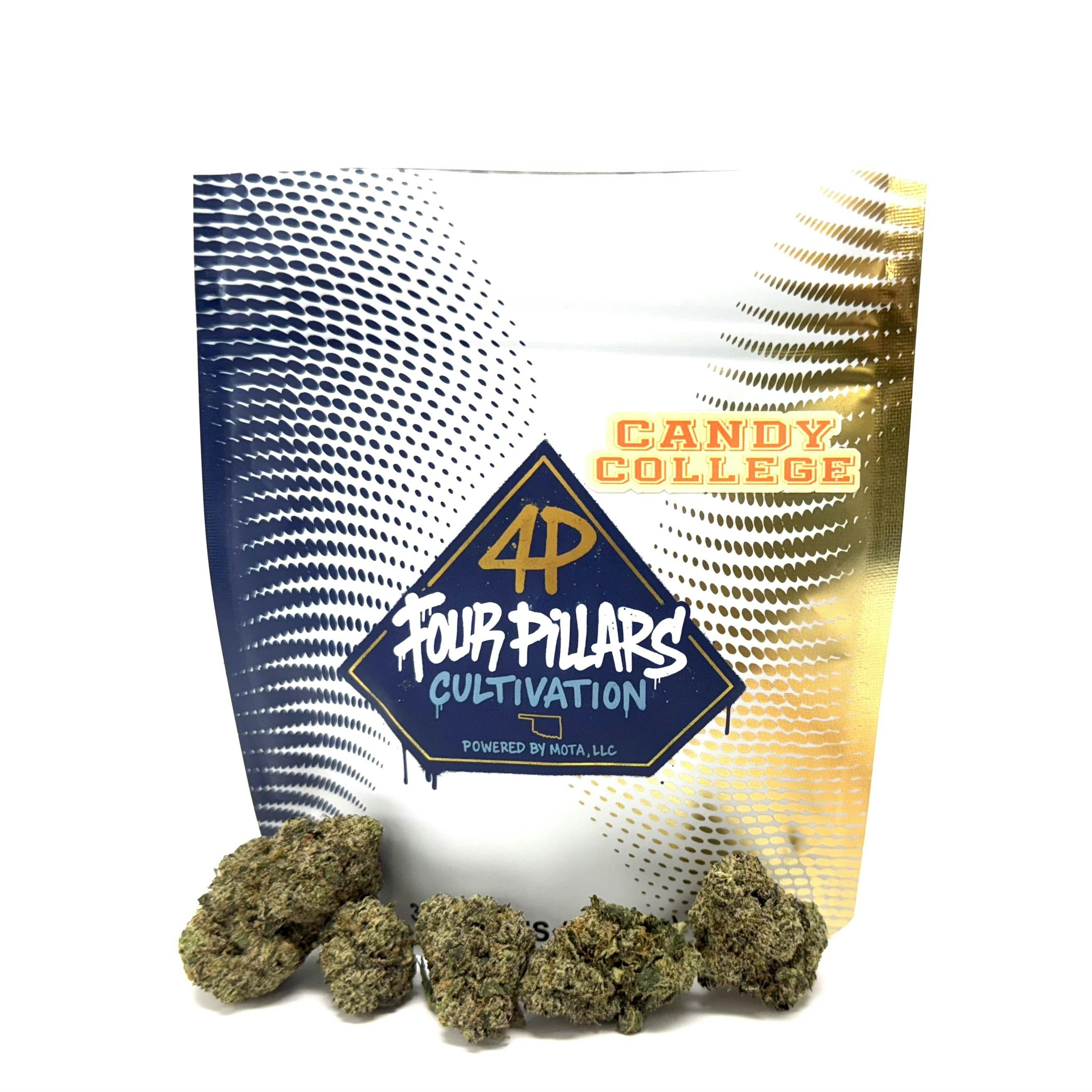 Candy College Four Pillars Cultivation