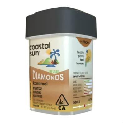 Coastal Sun: Karamel Runtz