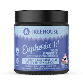 Euphoria 1:1 Suppositories 10mg THC: 10mg CBD
