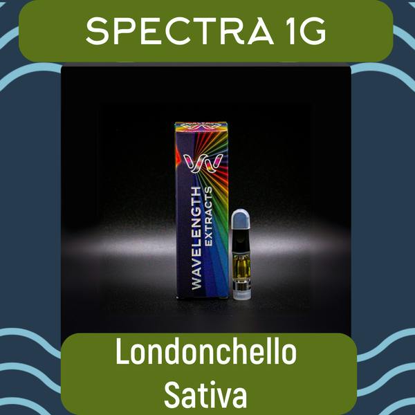 Wavelength Spectra: Londonchello - 1g Vape Cartridge - Sativa