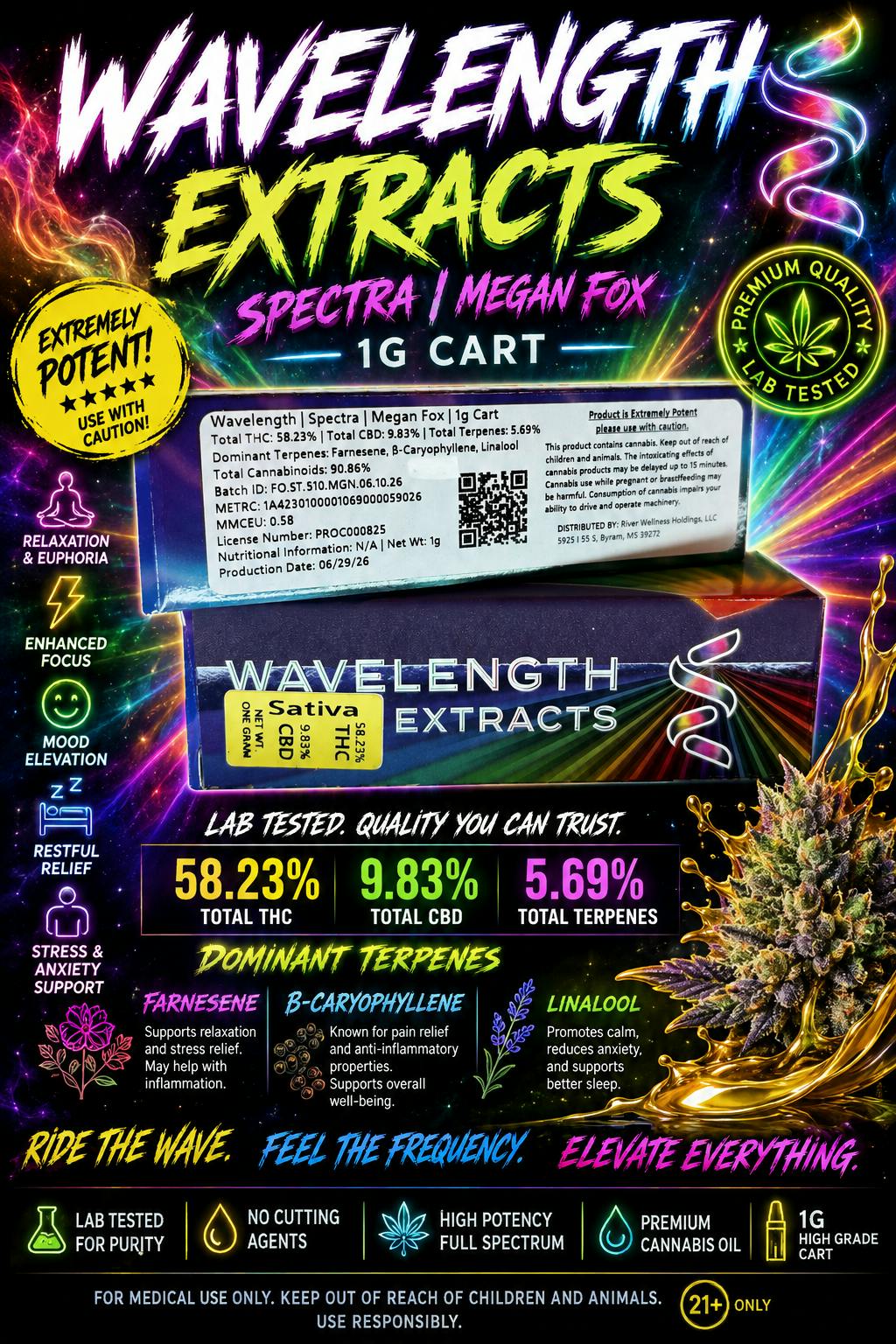 Wavelength Megan Fox