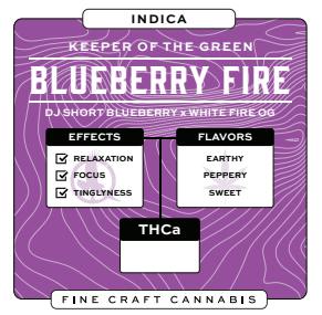 Blueberry Fire Pre-Roll