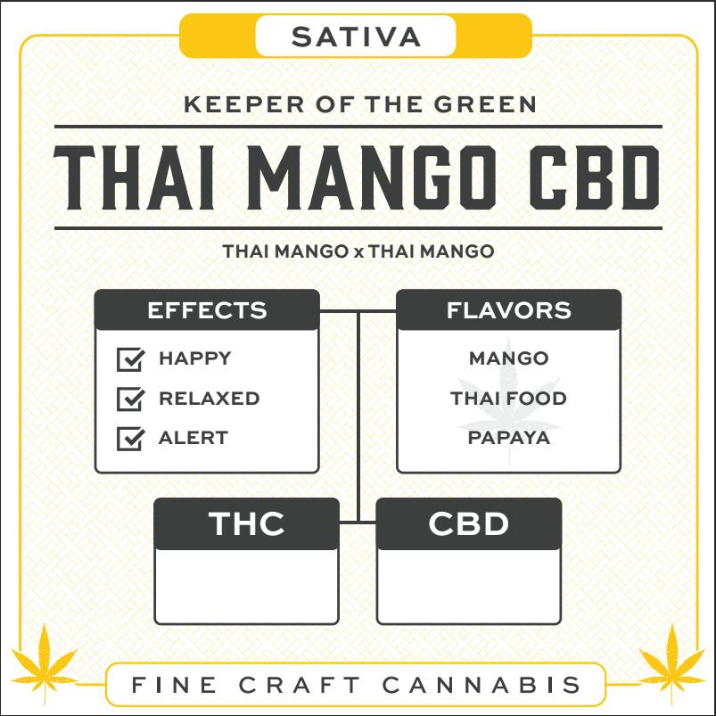 Thai Mango CBD Pre-Roll