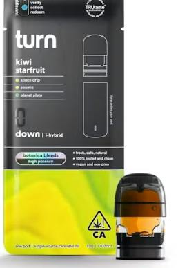 turn: Botanica Blends