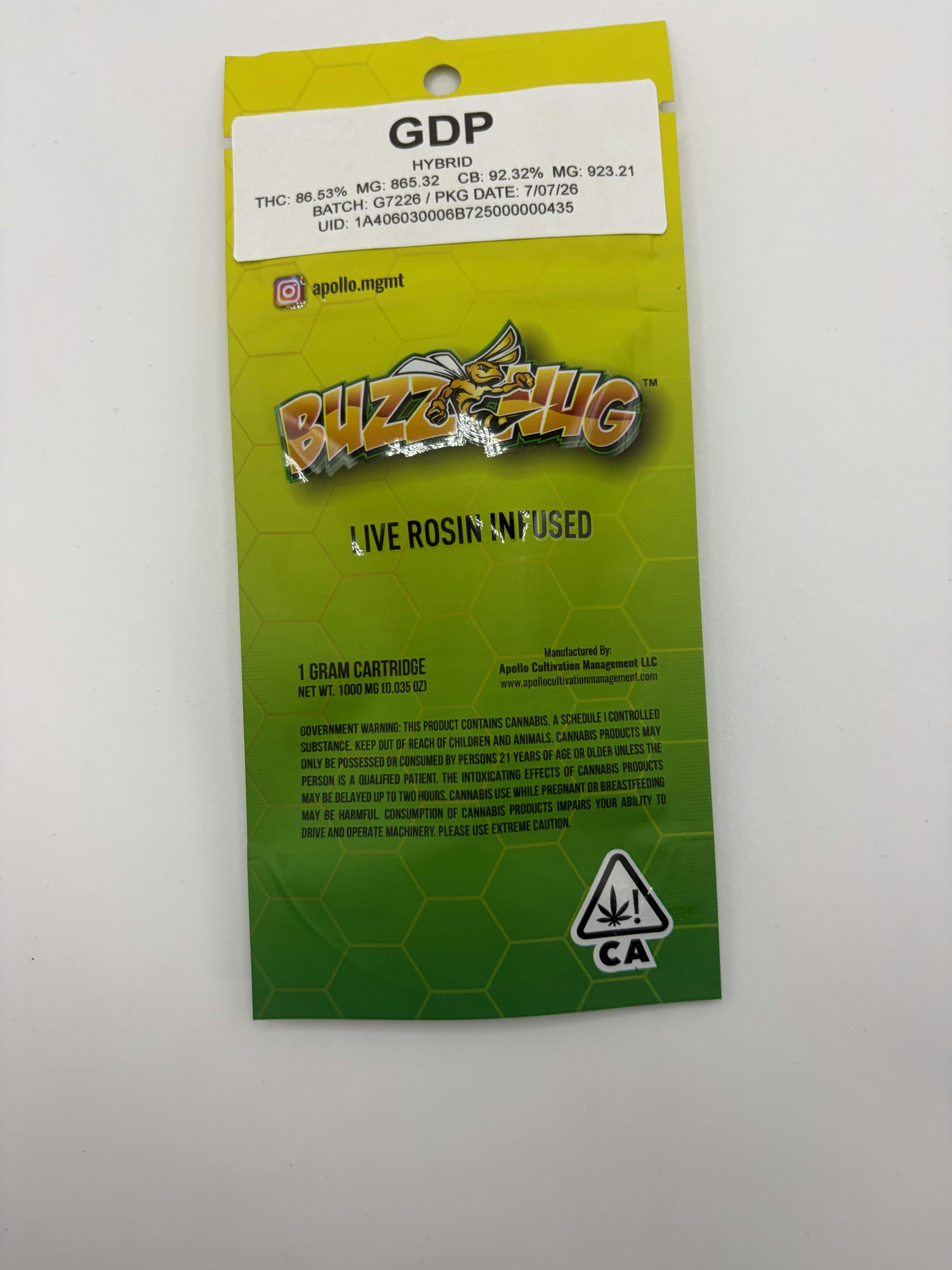 BUZZNUG: Gdp-510