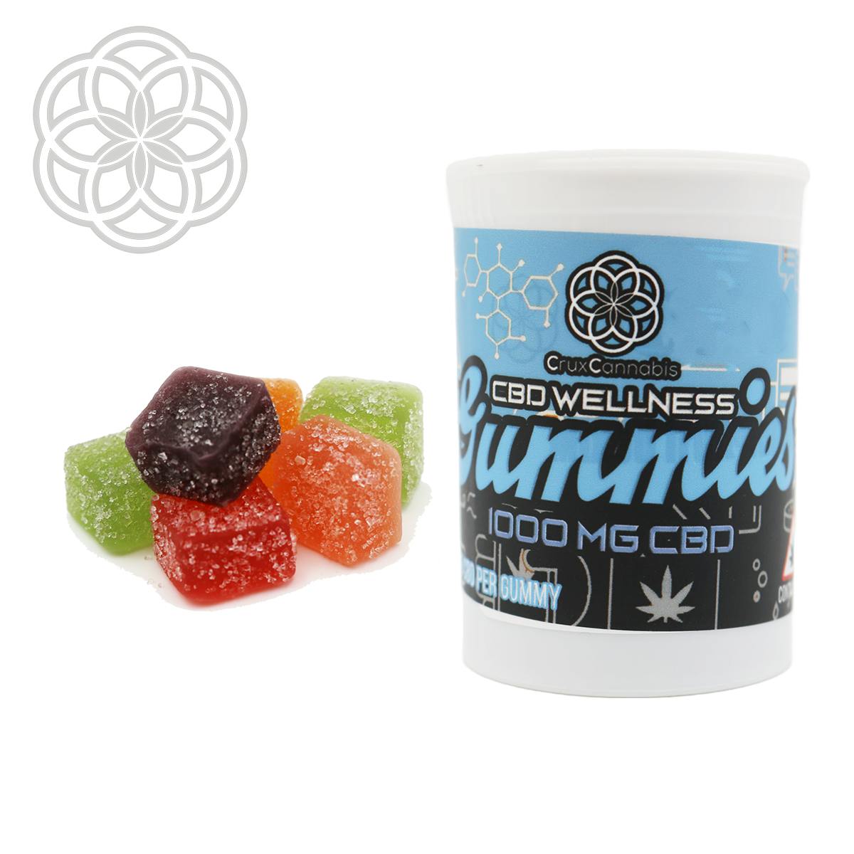 Gummies - CBD by Crux Cannabis