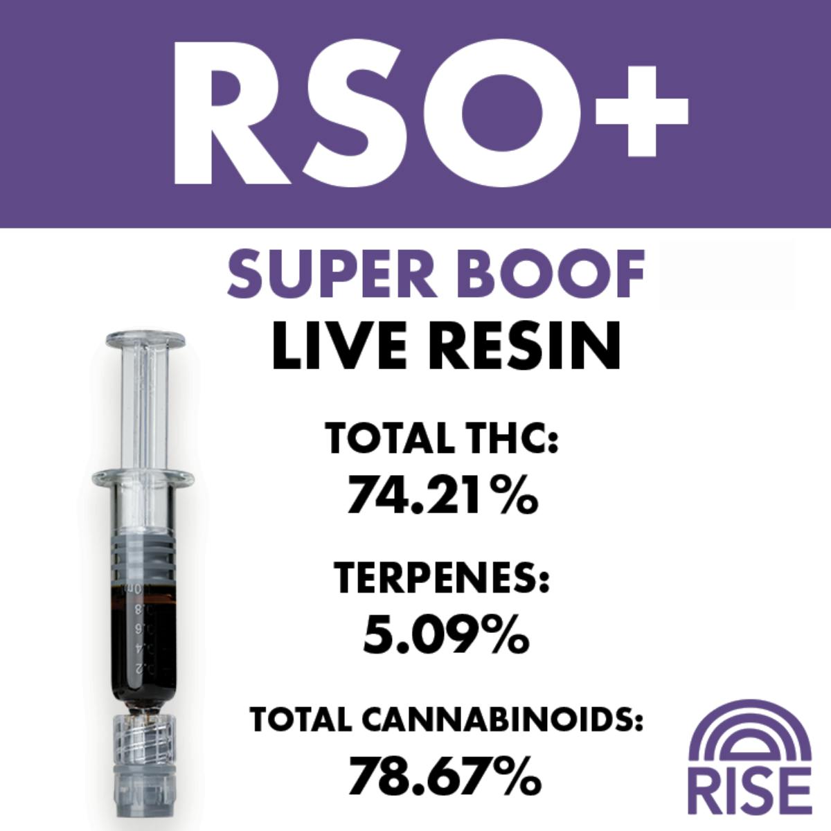 RISE RSO+ Super Boof 1G