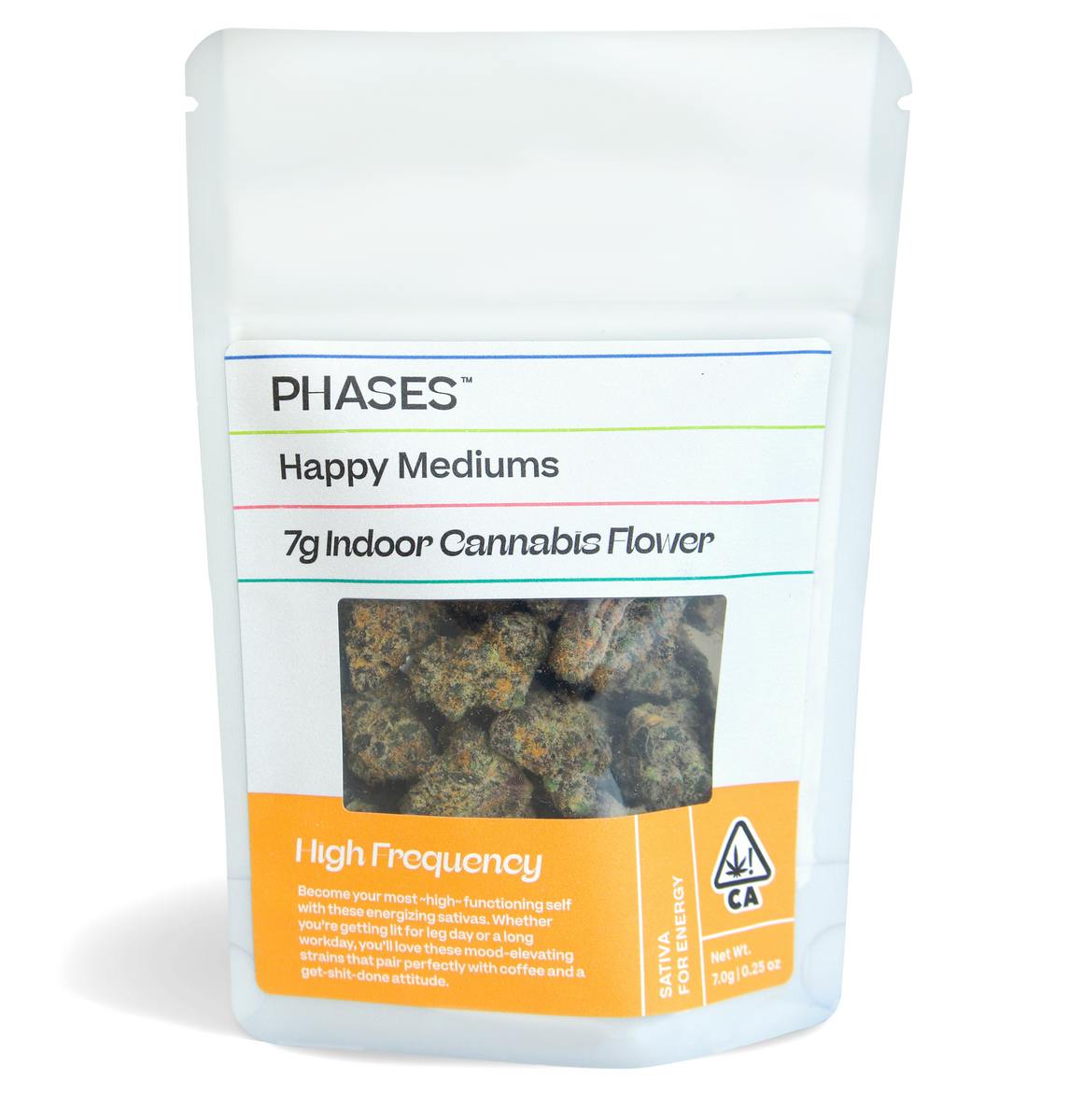 PHASES — Limonene