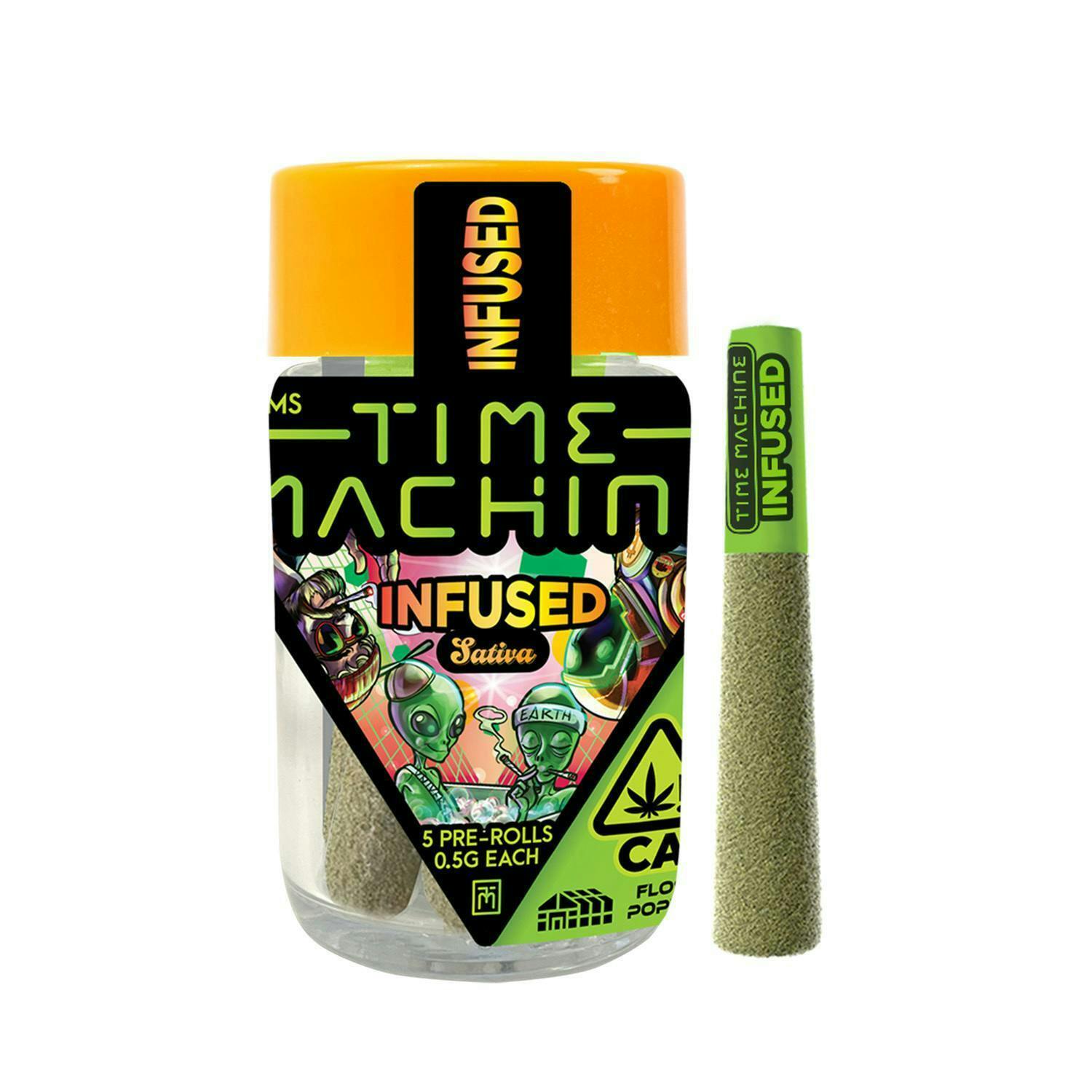 Time Machine: Peach Ringz