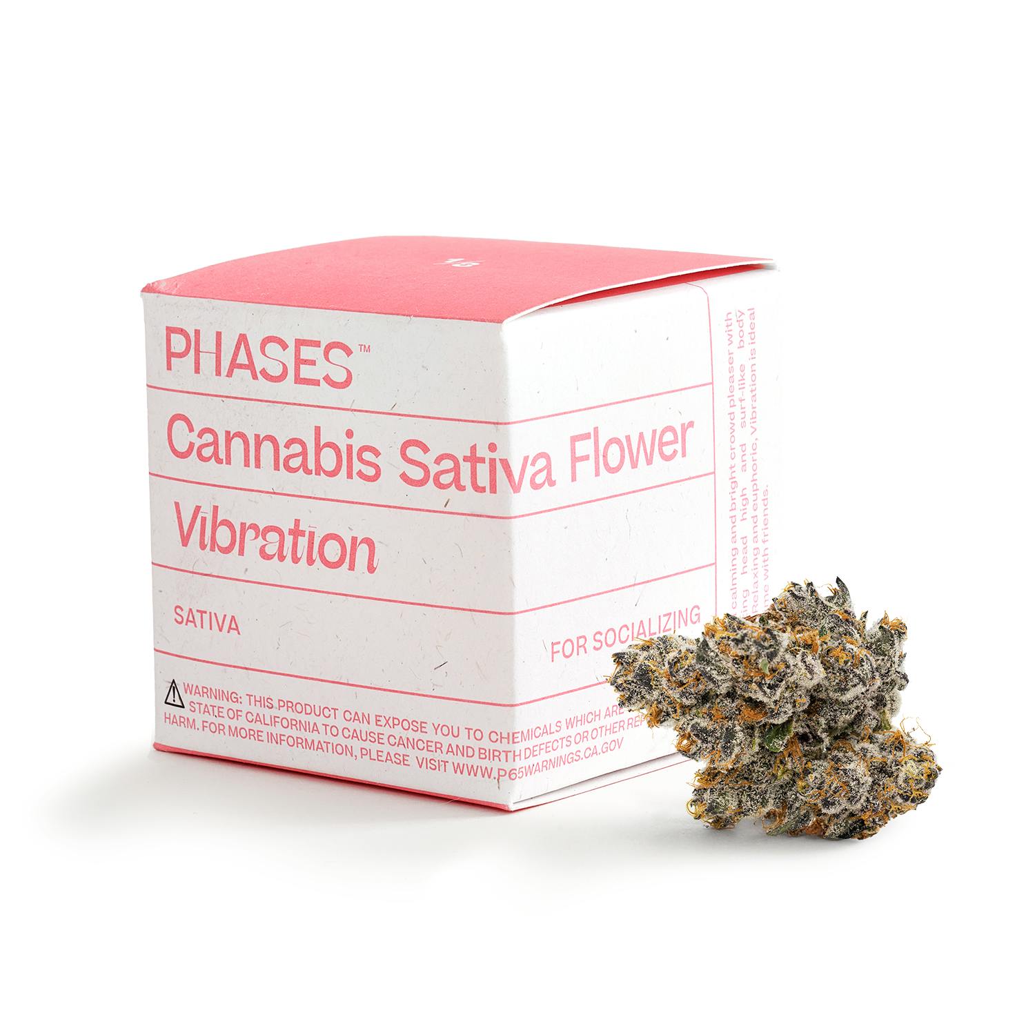 PHASES — Limonene