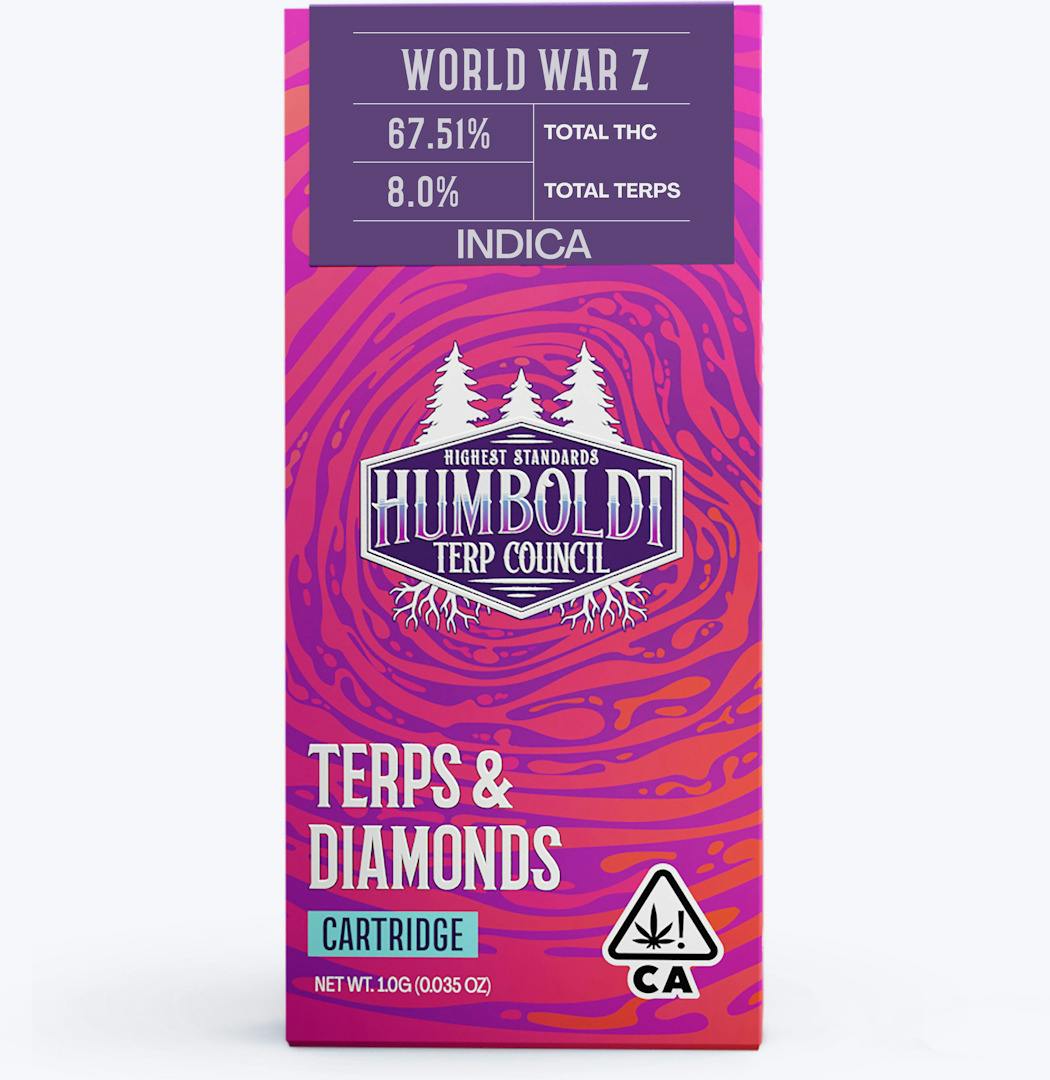 Humboldt Terp Council — World War Z