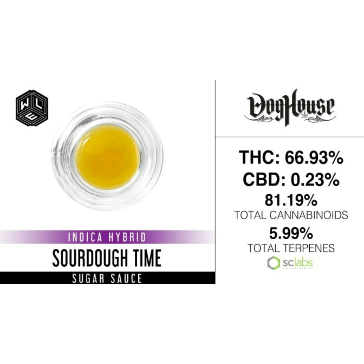 White Label Extracts: Sourdough Time