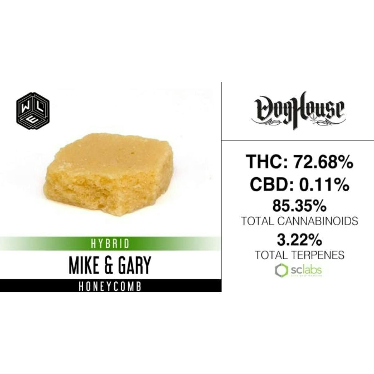 White Label Extracts: Mike Gary