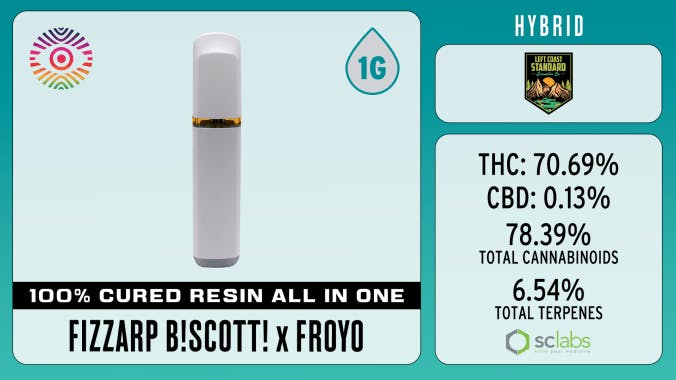 Chromatic (OR): Biscotti