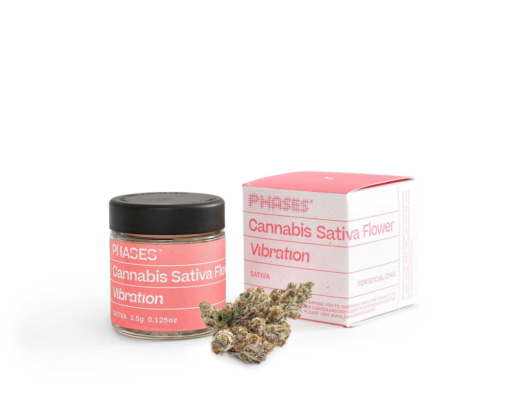 PHASES — Limonene