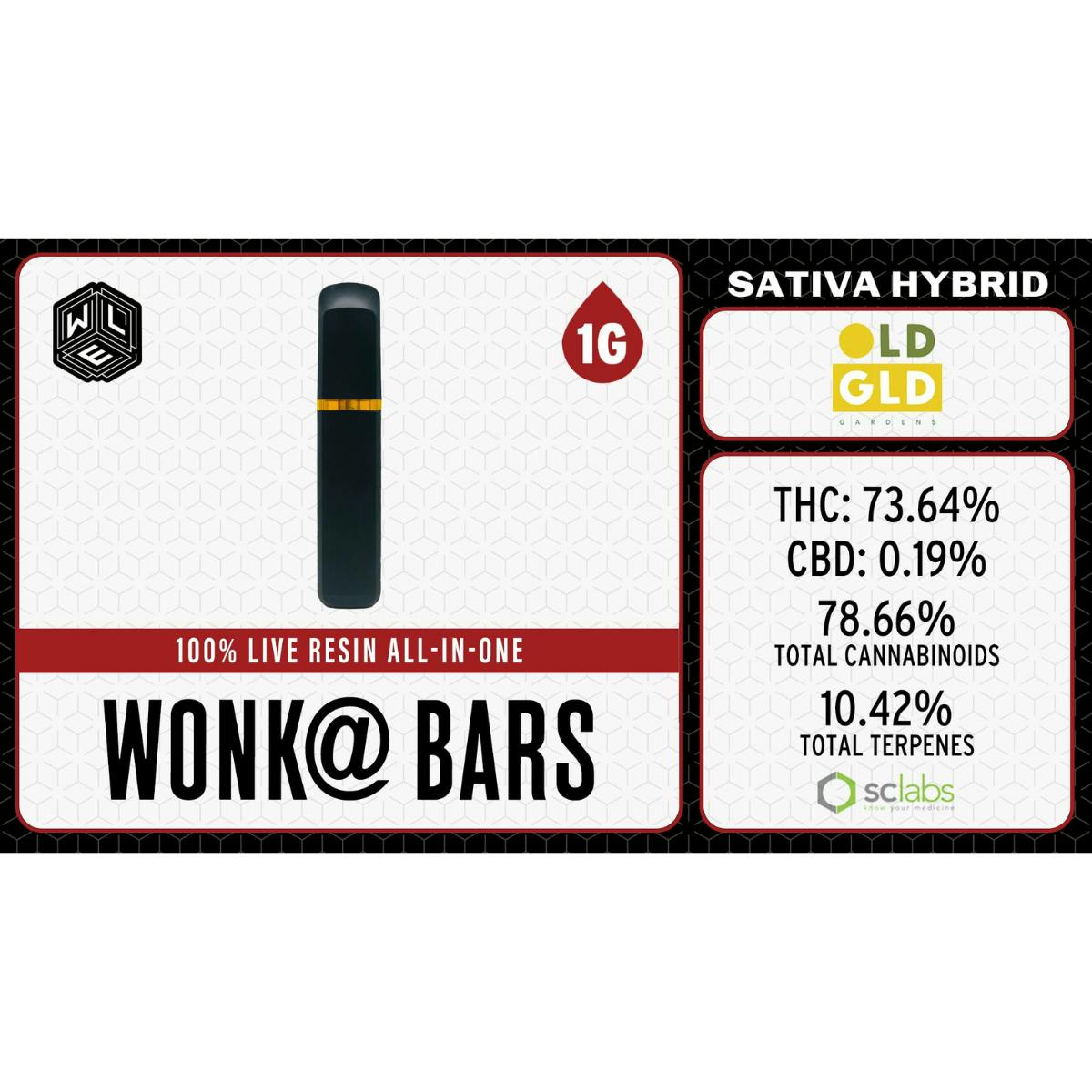 White Label Extracts: Wonka Bars