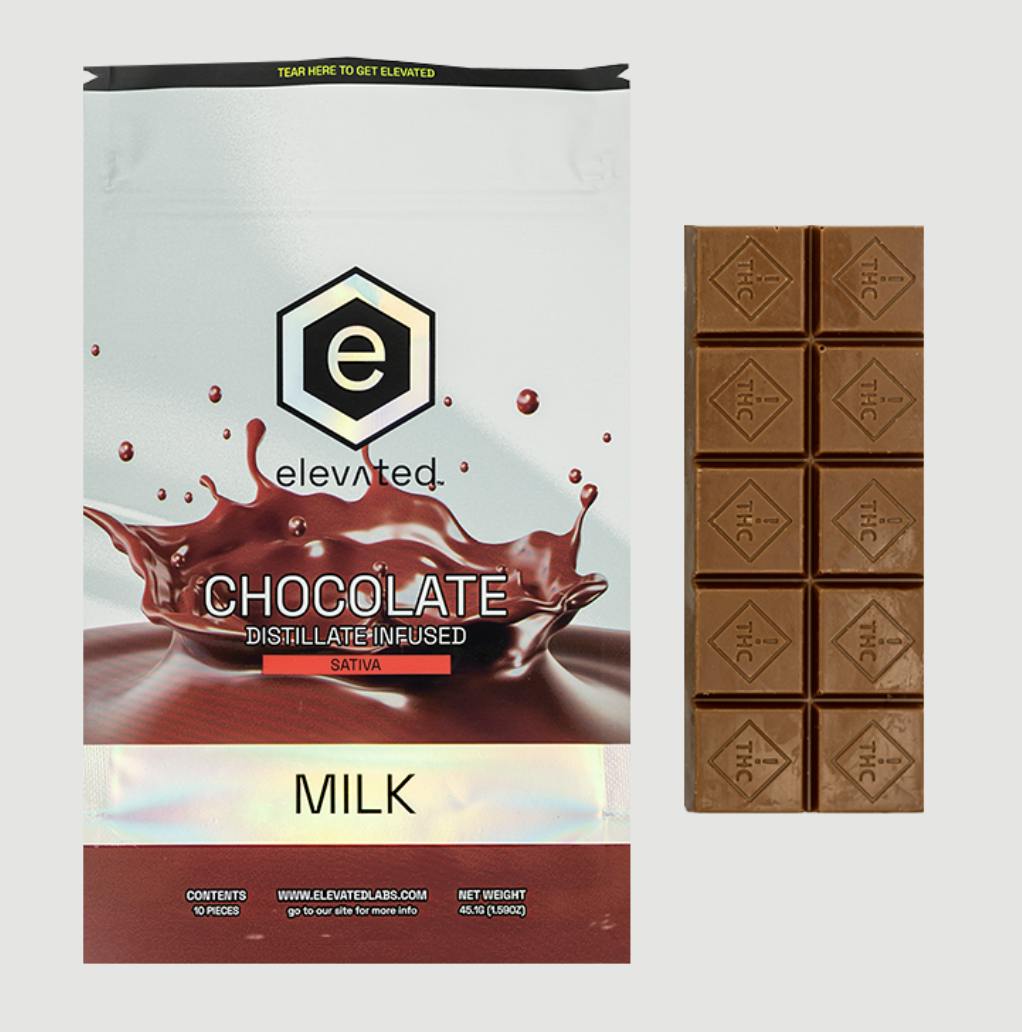 Chocolate Milk Thc