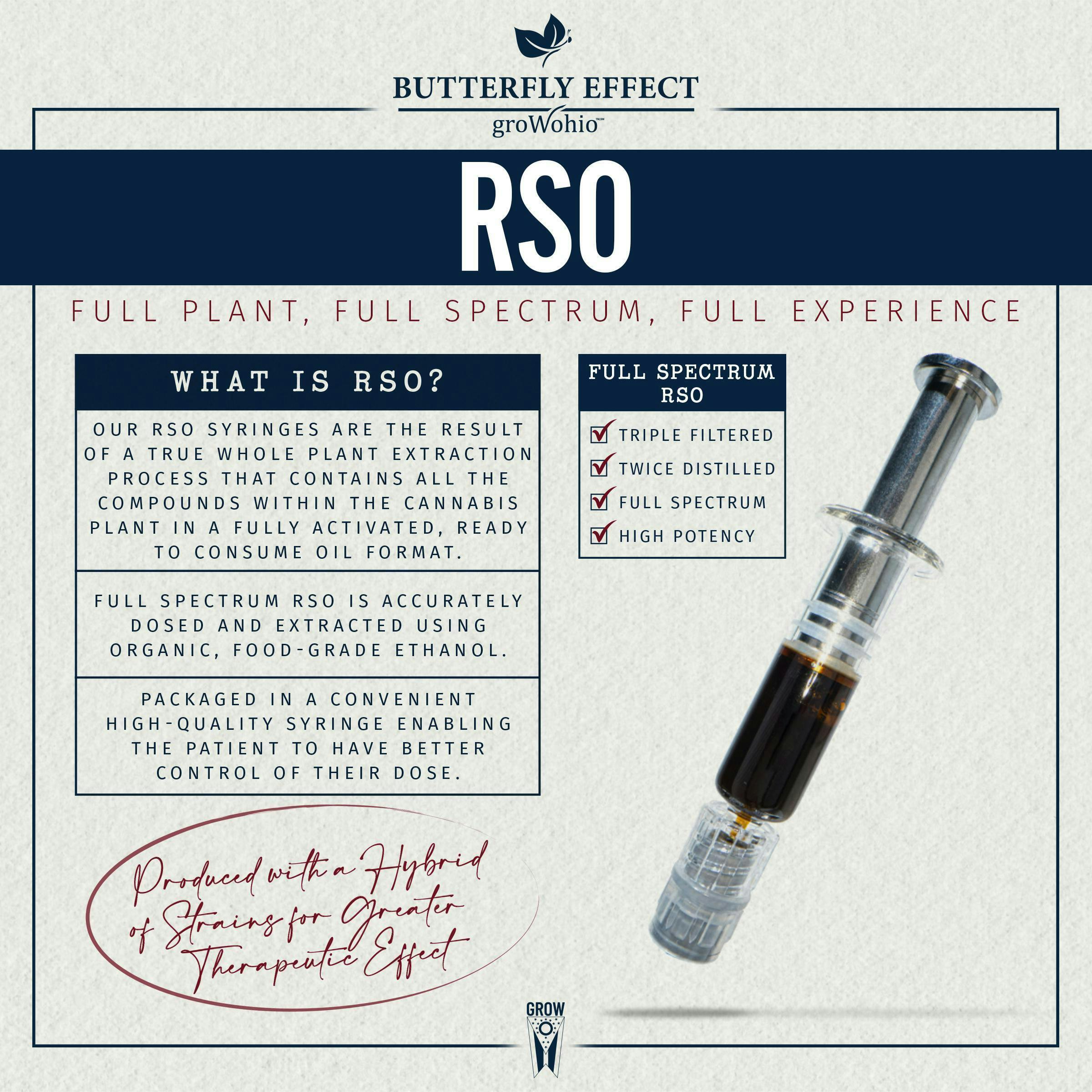 RSO Syringe (0.85g) at Culture of Akron
