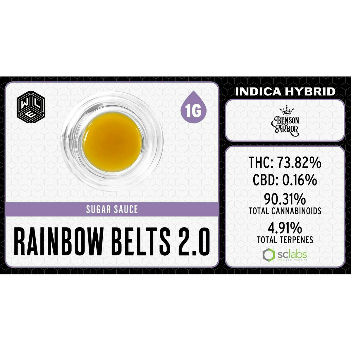 White Label Extracts: Rainbow Belts 2.0