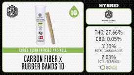 WLE | Carbon Fiber x Rubber Bands | Cured Resin Infused Pre-Roll (1g)