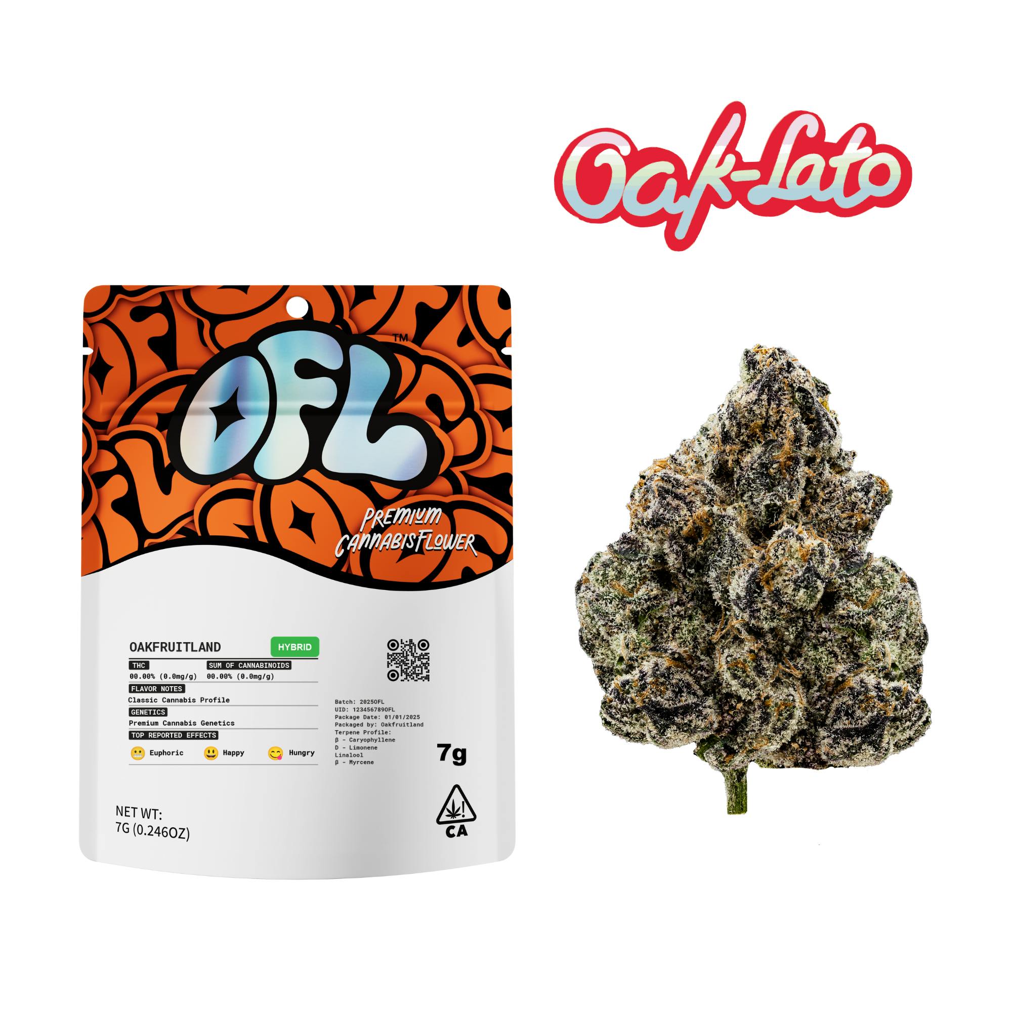 Oakfruitland (OFL) — Oak-lato