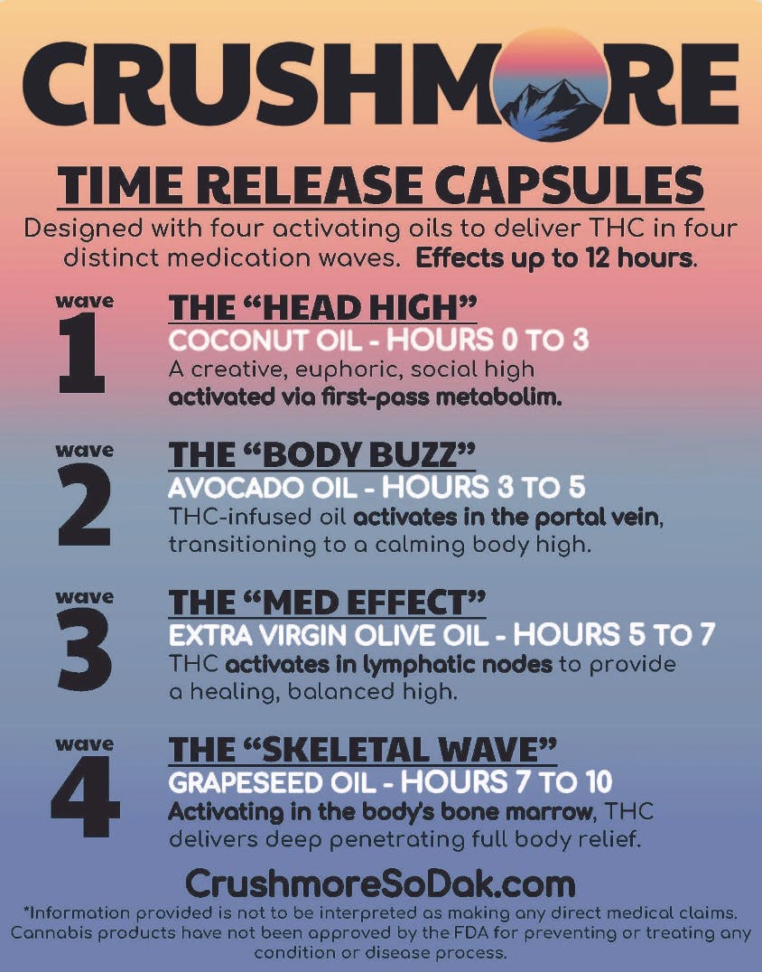 Crushmore - Low Dose Time Release Capsule 10pk