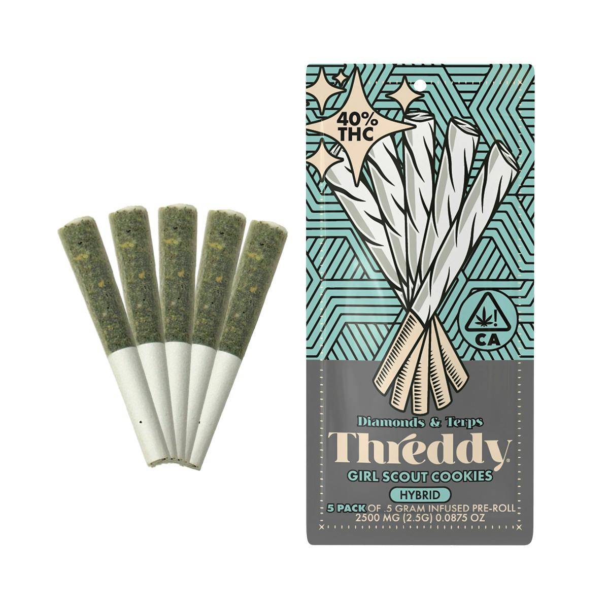 THREDDY — GSC