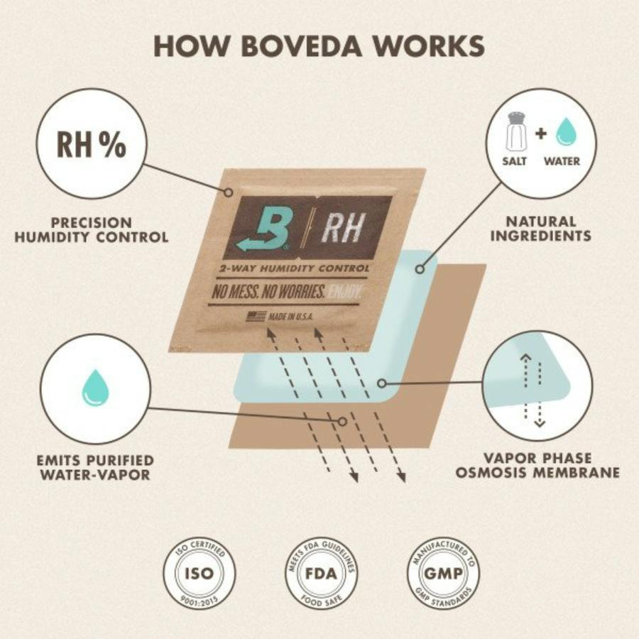 Novelty Items - - Boveda Humidity Pack | Accessories