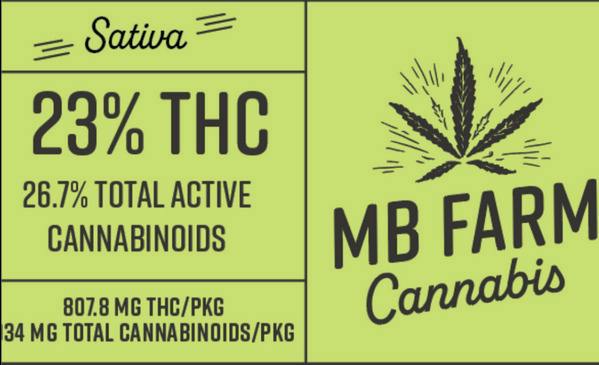 Colorado Chem | Big Buds | 3.5g