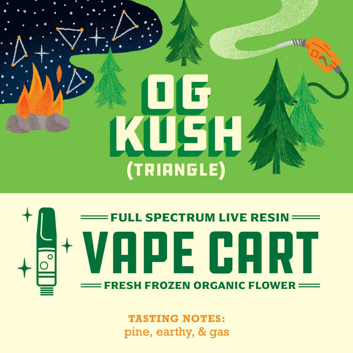 og triangle kush | Cartridge | 1g