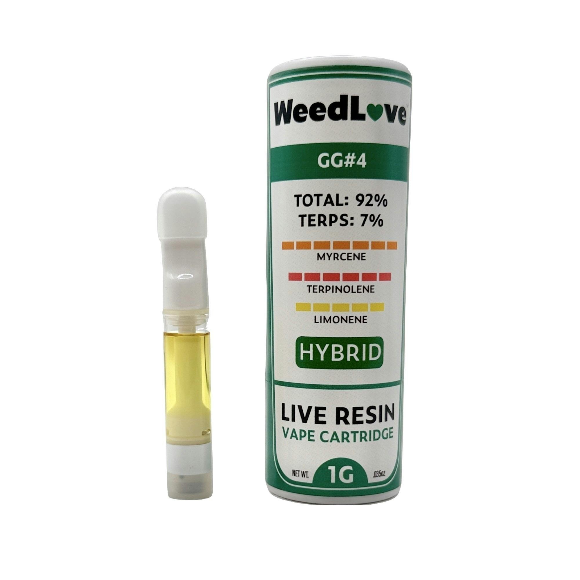 GG#4: Gg4