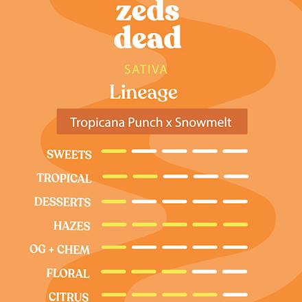 Zed's Dead | Big Buds | 3.5g