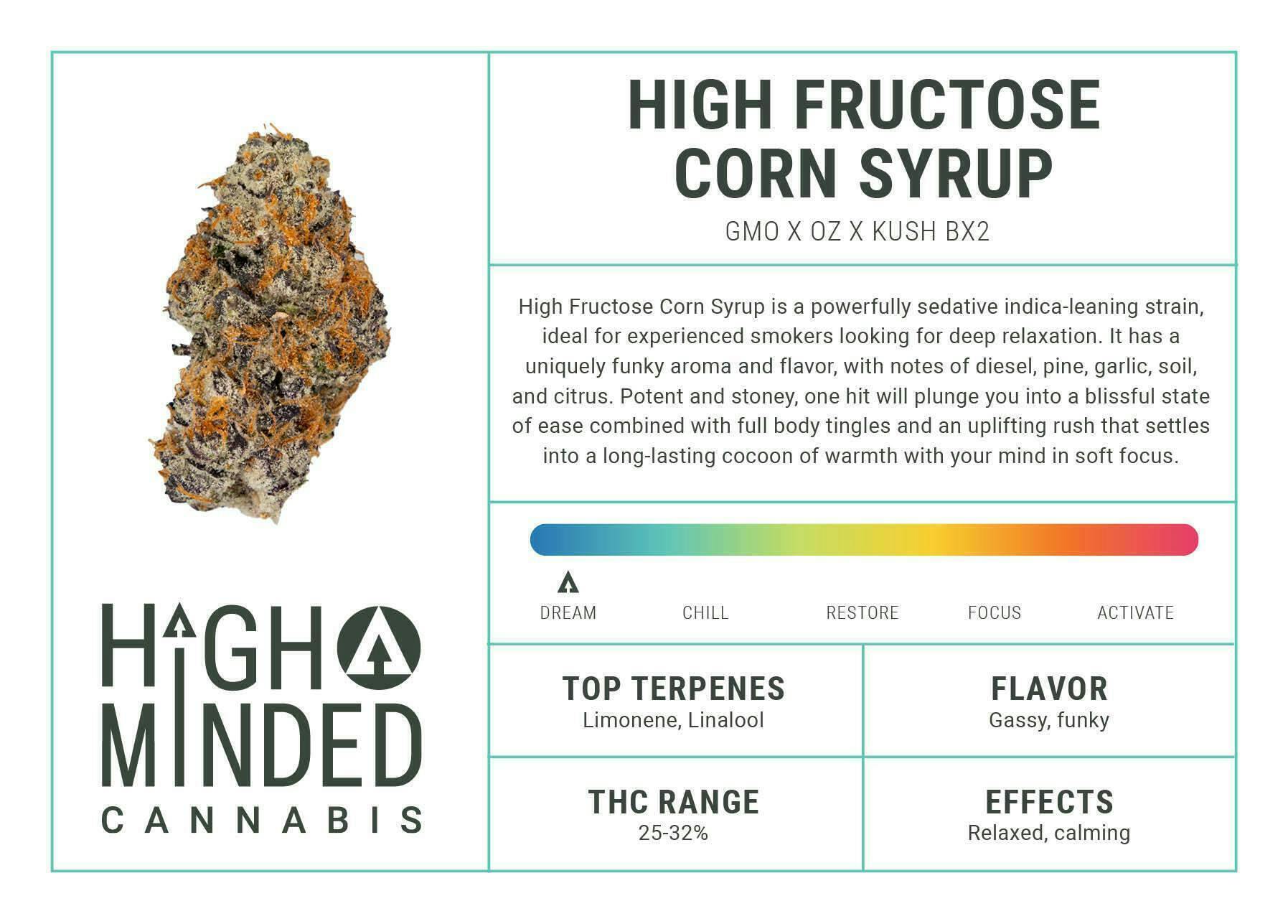High Minded | High Fructose Corn Syrup | Ground | 28g