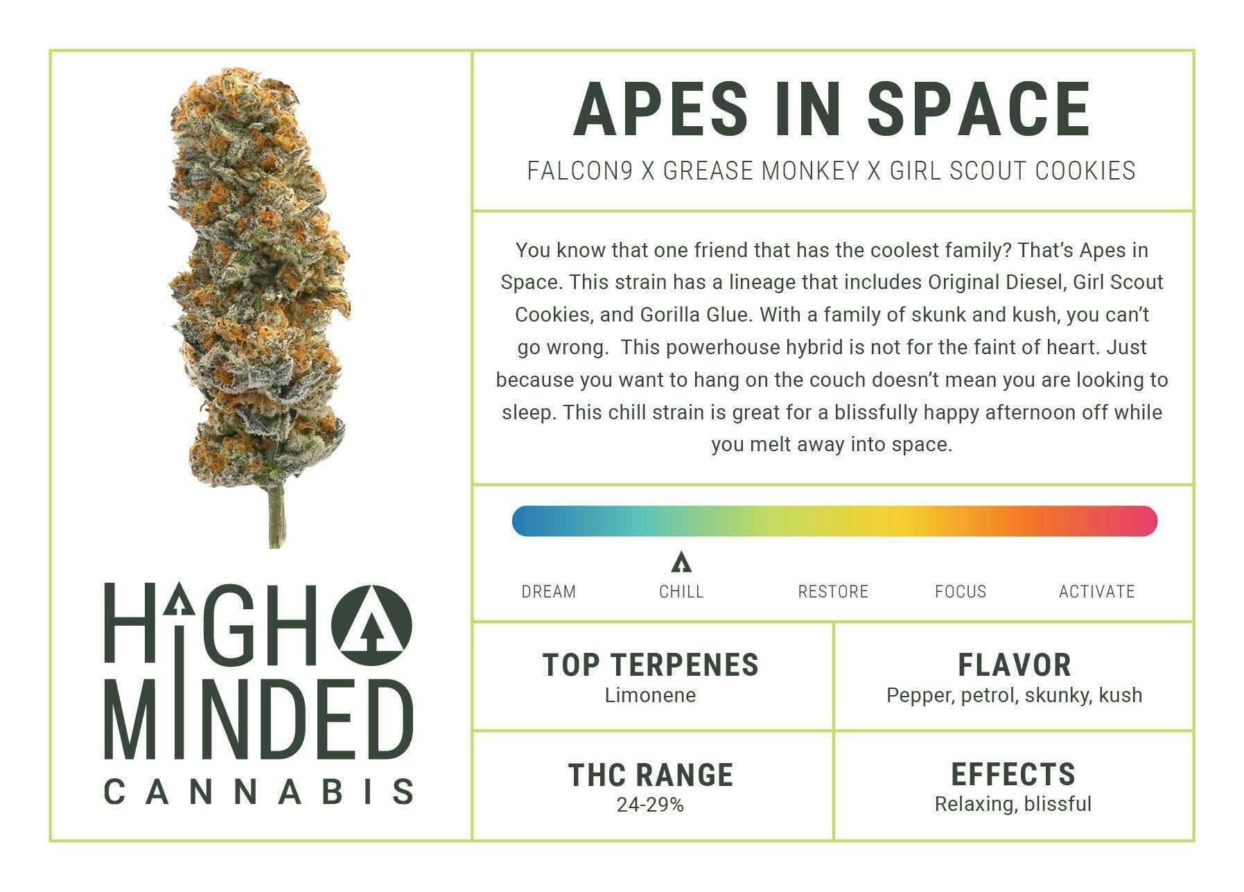 High Minded | Apes In Space | Ground | 28g
