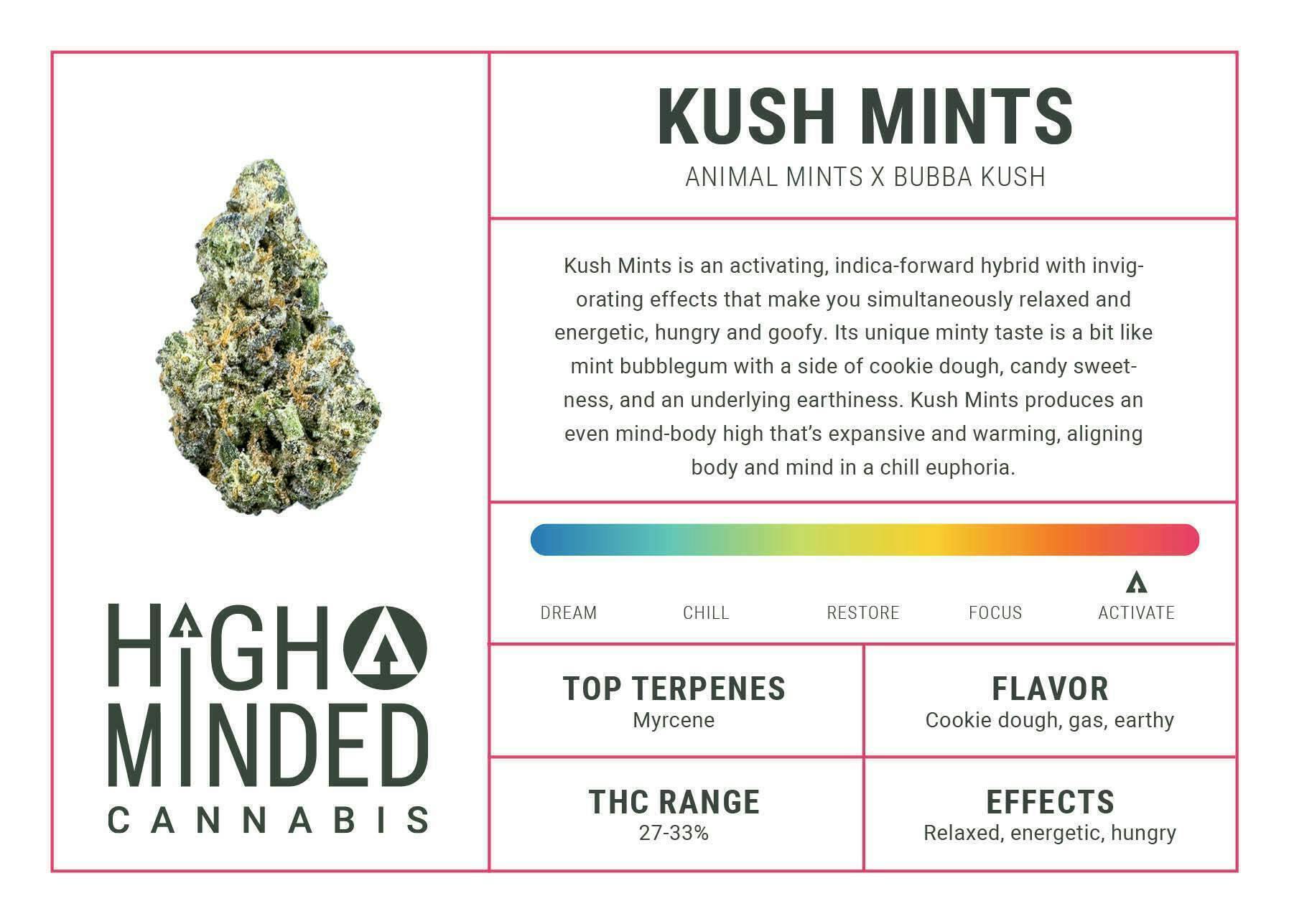 High Minded | Kush Mints | Ground | 28g