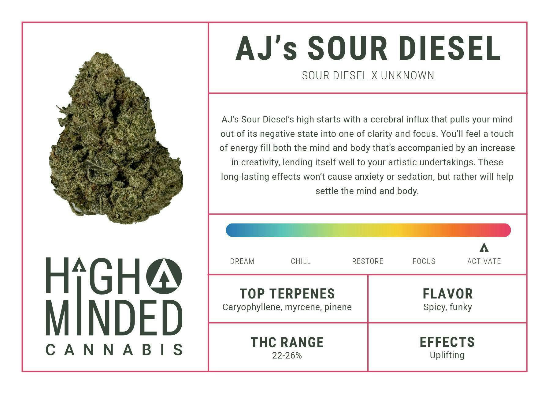 High Minded | AJs Sour Diesel | Shake