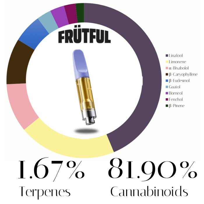 Frosted Sugarplum | Cartridge | 1g