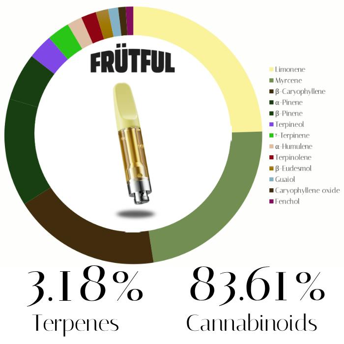 Baja Smash | Cartridge | 1g