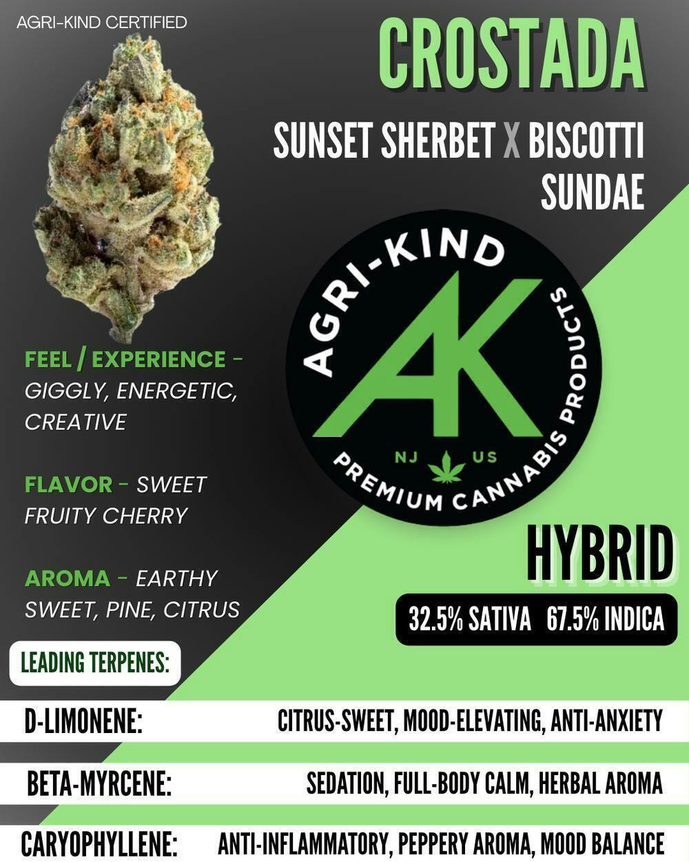 Crostada | 2g